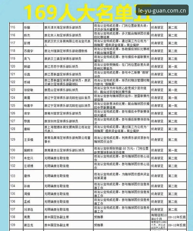 2026乐鱼体育安卓下载 中国足球禁足名单全面评测:乐鱼体育平台见证行业整顿风暴