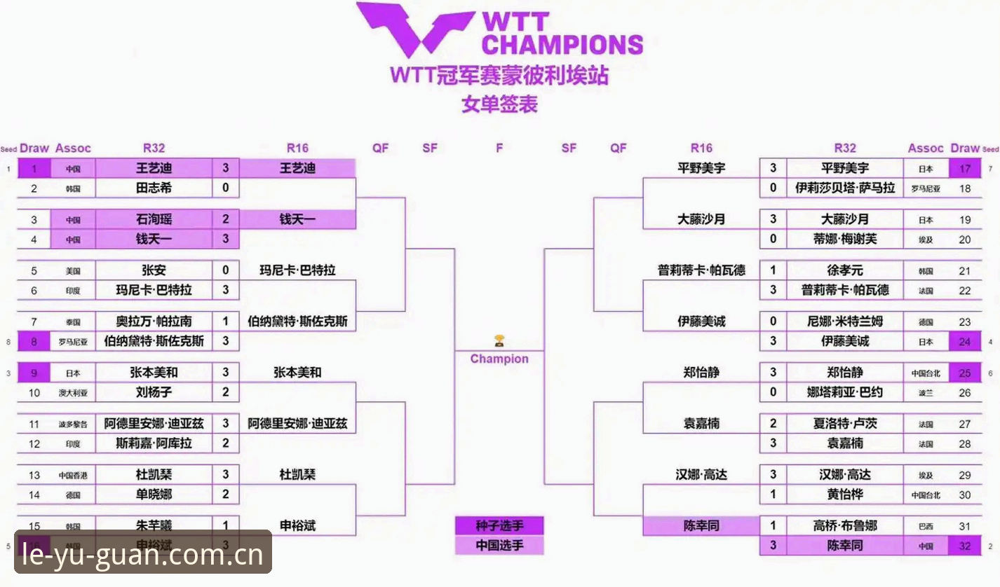 2026法网女单抽签揭晓，郑钦文王欣瑜张帅首轮对阵出炉——乐鱼体育平台聚焦中国金花最新动态